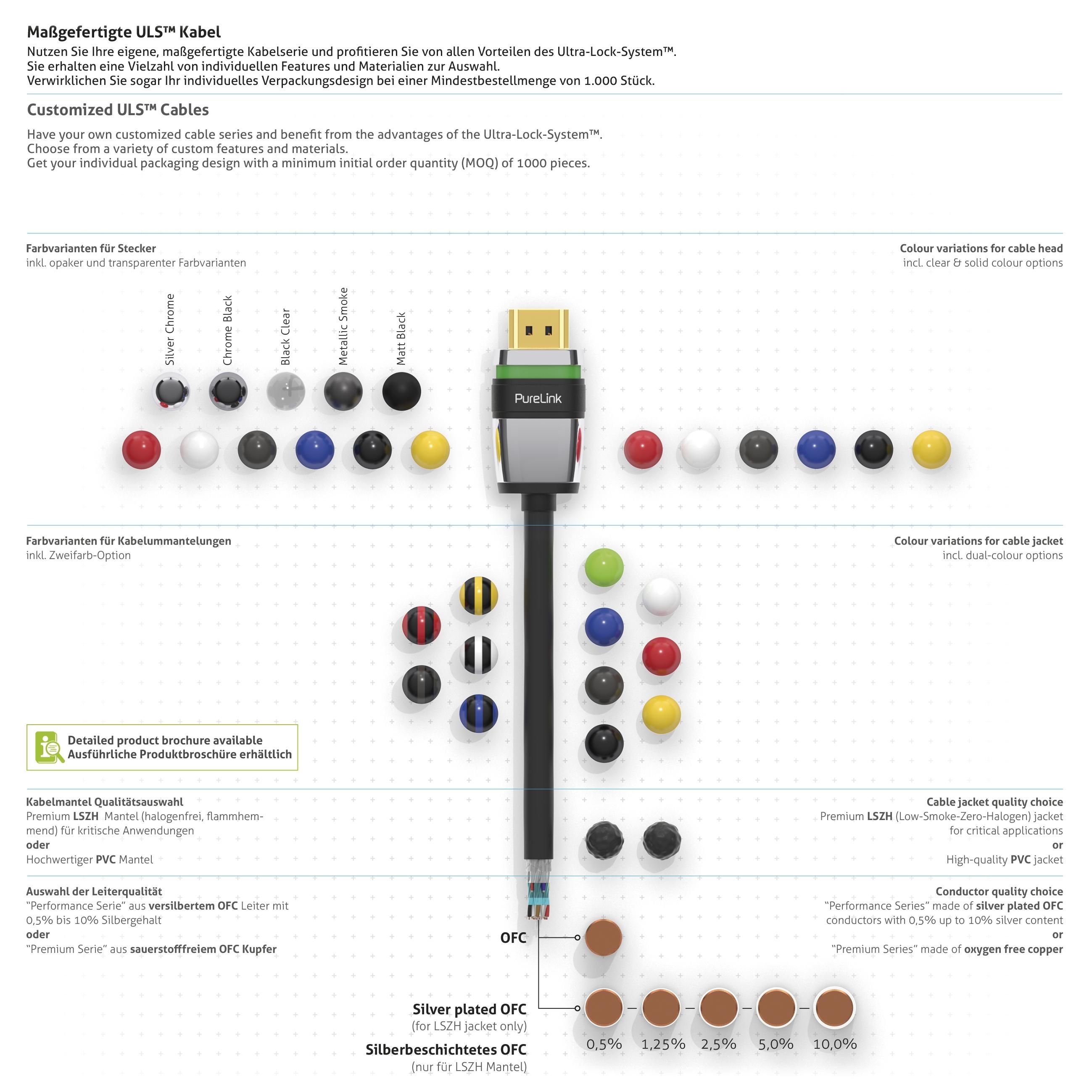 PureLink ULS1000-005 - Ultra-Lock-System - HDMI 2.0 Kabel 4K - 18Gbps - Schwarz - 0,5 Meter