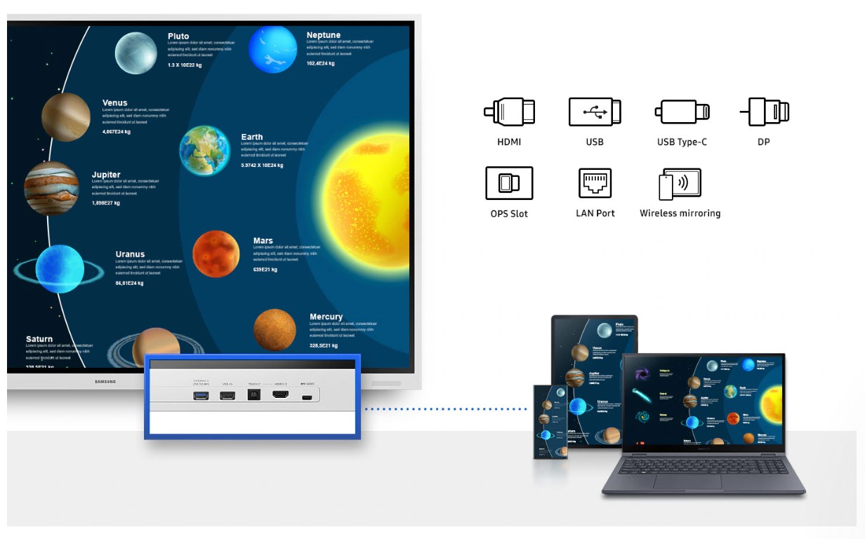 Samsung Flip Pro WM75B - 75 Zoll digitales Flipchart für smarte Meetings - Flip 4