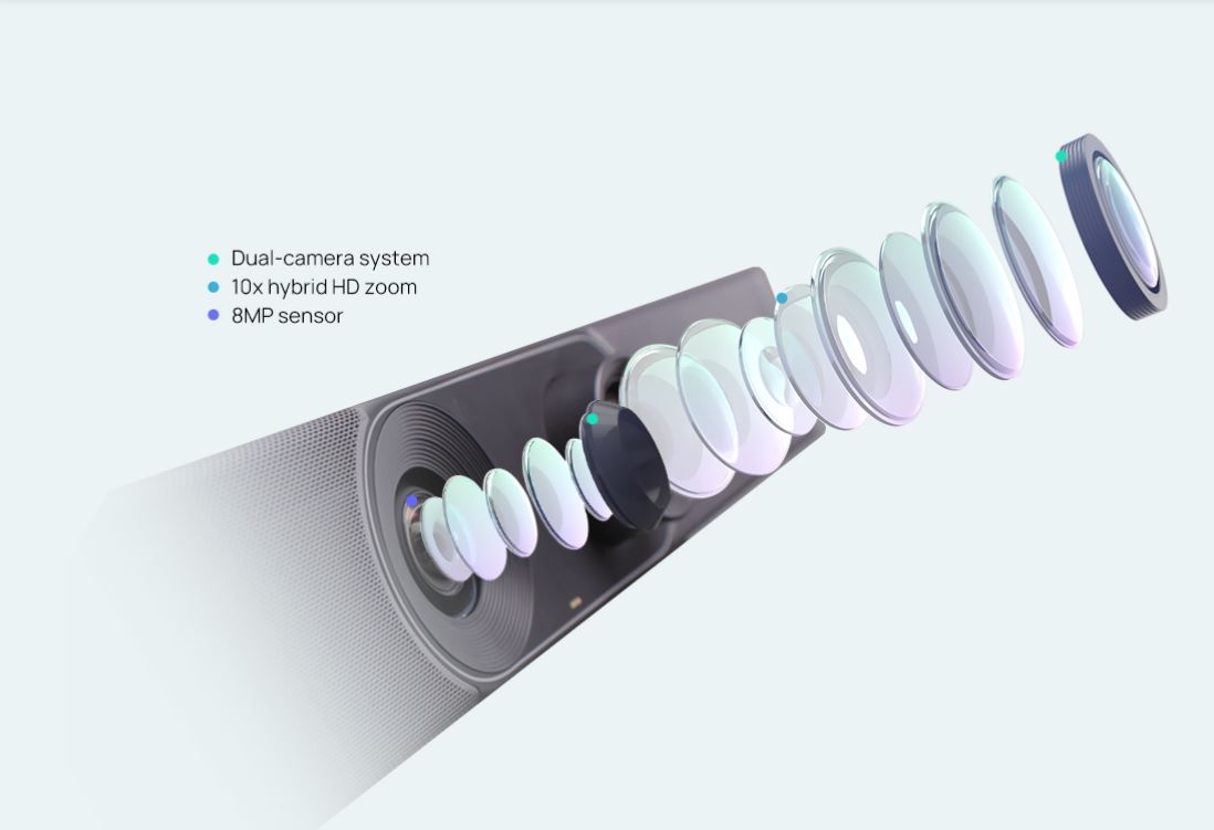 Die Yealink A30-020-TEAMS Videobar ist mit einem Dual-Kamera-System ausgestattet.