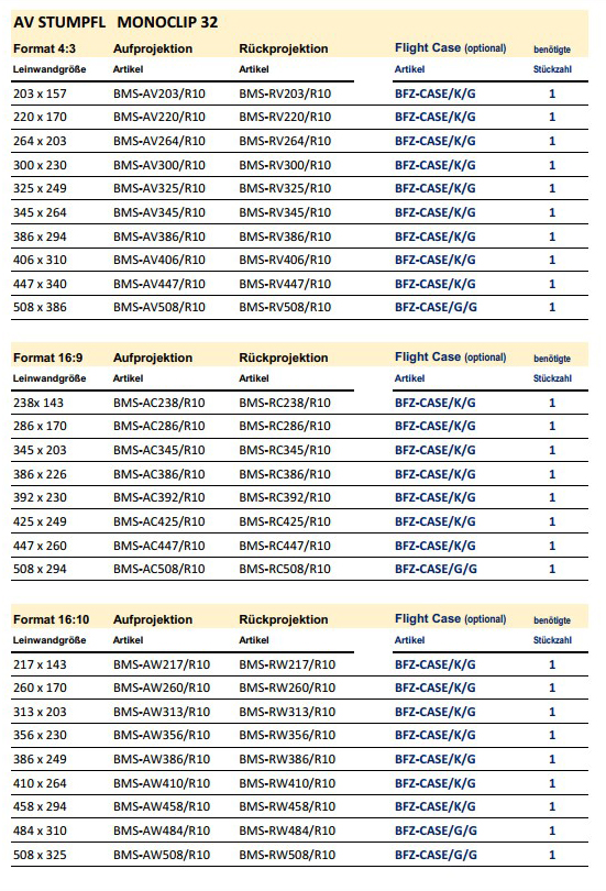 Auswahlliste für AV STUMPFL Flight Cases passend zu MonoClip32 Projektionswänden