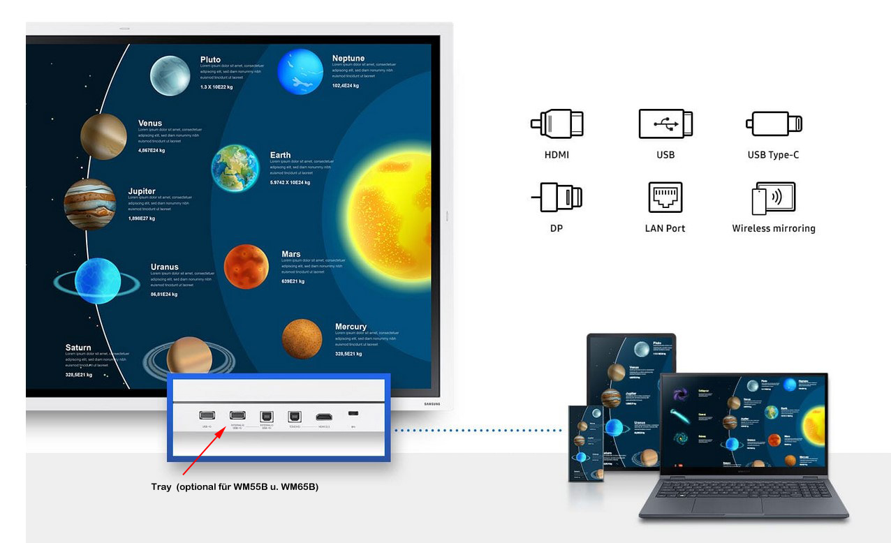 Samsung Flip Pro WM55B Bundle - 55 Zoll Flipchart + STN-WM55R Rollwagen