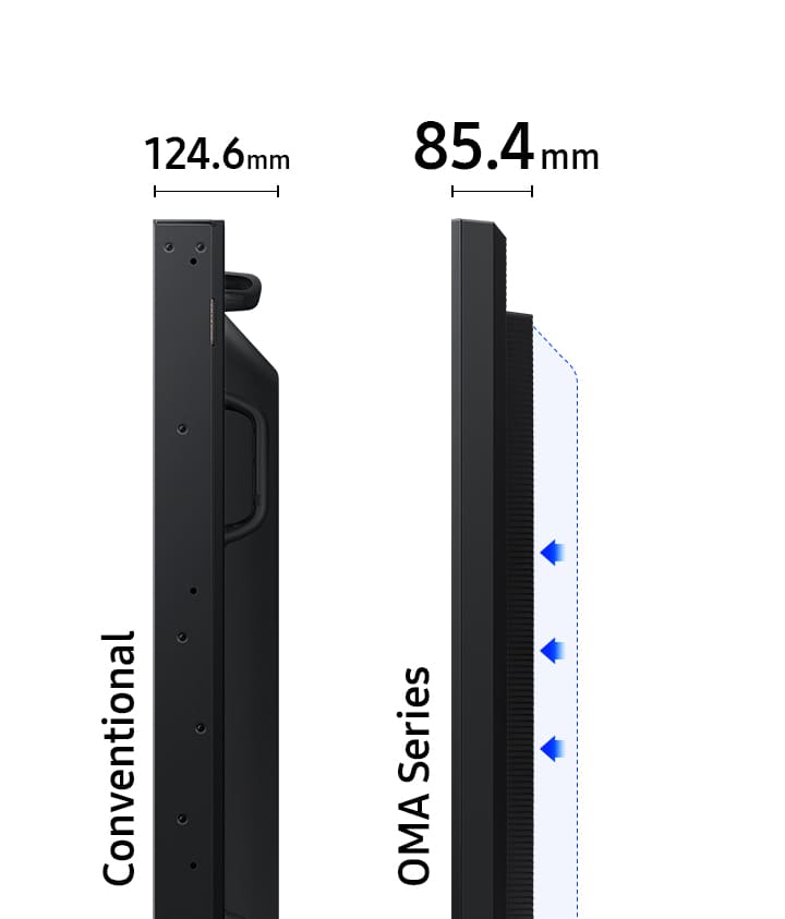 Samsung OM75A mit schlankem Design.