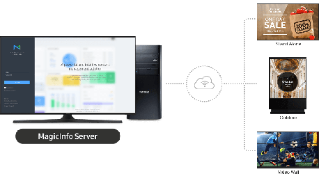 Samsung MagicInfo Unified 2 Lizenz - Vereinheitlichte Lizenz - BW-MIP70PA