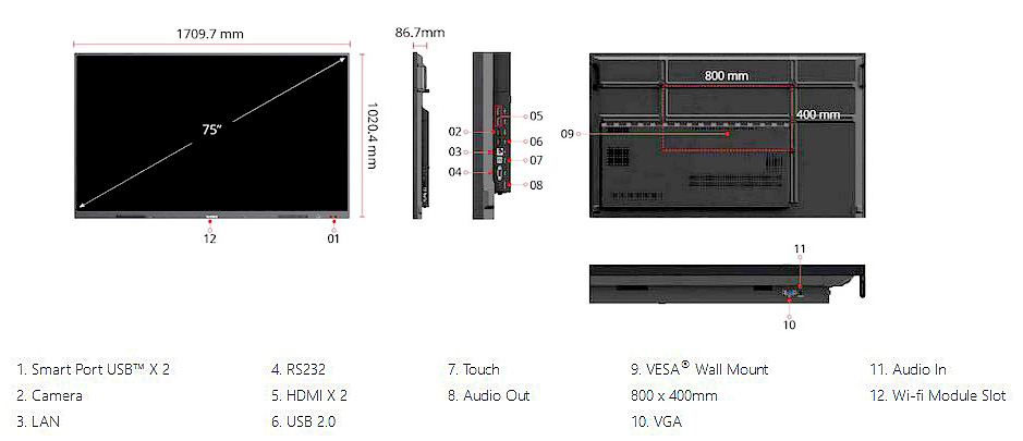 ViewSonic IFP7532-2 hohe Anschlussvielfalt unter anderem SmartPort USB?