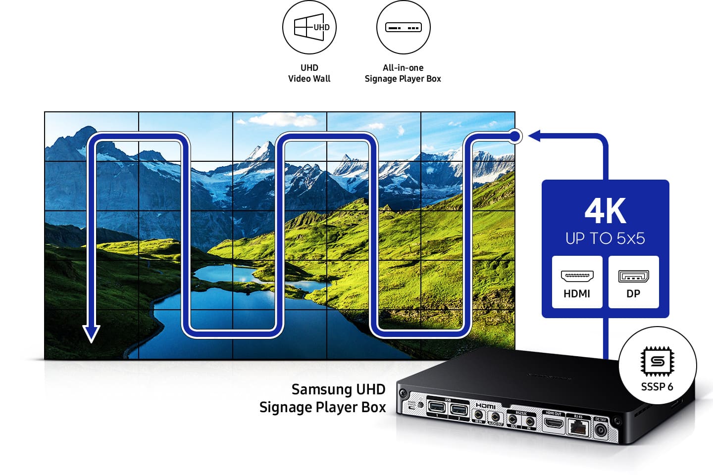 Daisy-Chain-Design - Samsung VM55B-U.