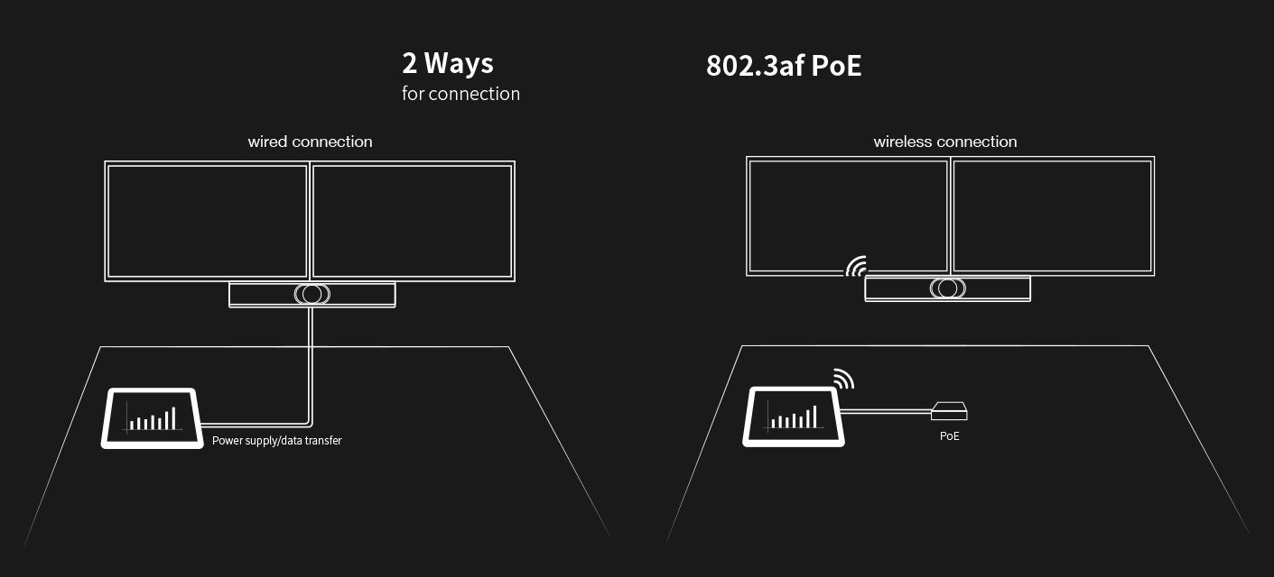 Yealink CTP18 unterstützt PoE.