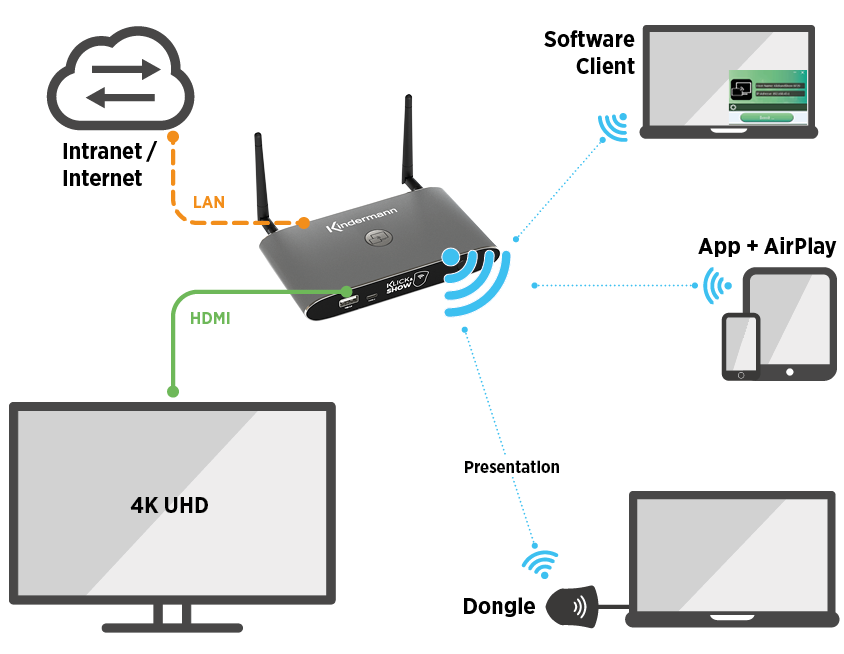 Anwendungsbeispiel mit dem K-42UC Kit.