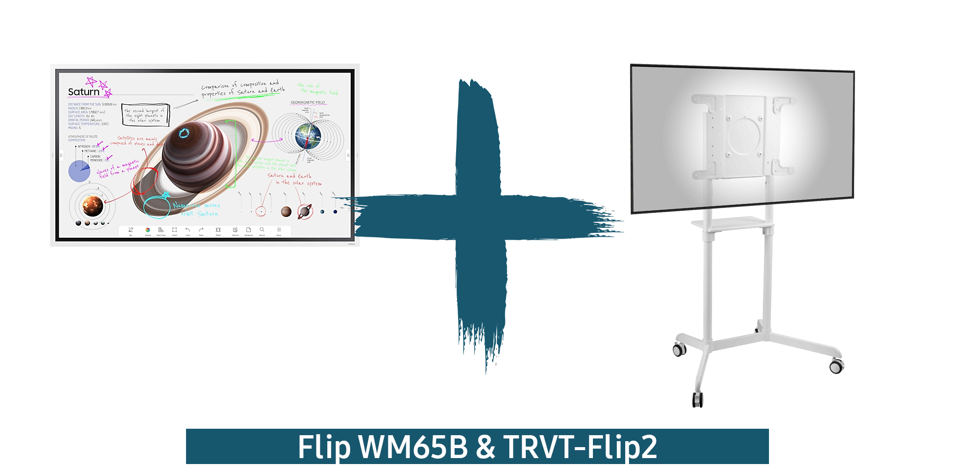 Samsung Flip Pro WM65B Bundle - 65 Zoll Flipchart + PEERLESS-AV TRVT-Flip2 Trolley Rollwagen