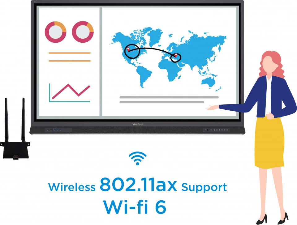 ViewSonic VB-WIFI-001 - Dual-Band Wireless Modul für ViewBoard Serie - WiFi 6 + Bluetooth