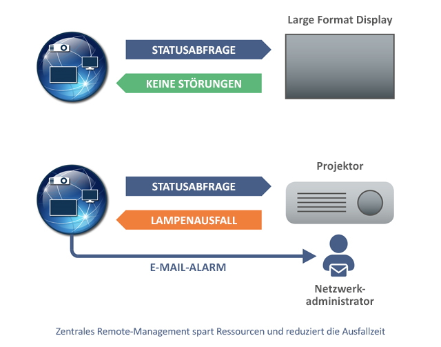 NaviSet Administrator 2 beim Sharp/NEC MultiSync UN552V.