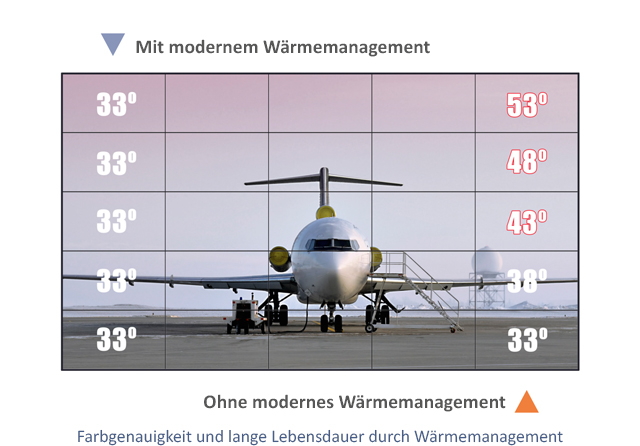 Intelligentes Wärmemanagement - Sharp/NEC MultiSync UN552V.