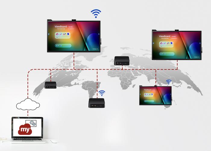 Das IFP4320 verfügt über den myViewBoard Manager für die Überwachung Ihrer Geräte.