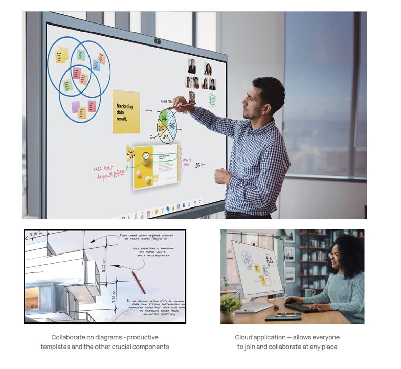 Das MB65-A001 - ein Smart Collaboration Whiteboard mit 20 Touchpunkten.