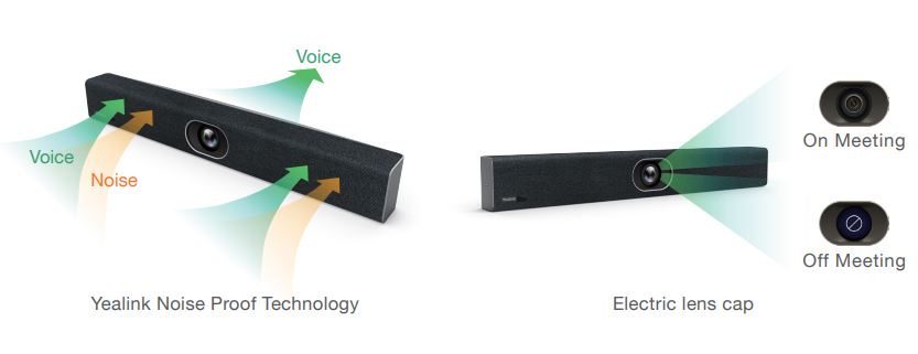 YeaLink UVC40 mit 8 MEMS Mikrofon-Arrays.