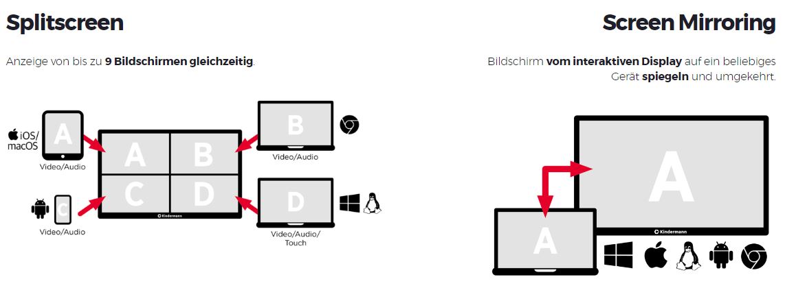 Screen Mirroring und Splitscreen leicht möglich mit dem TD-1165.