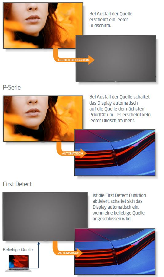 Die Input Detect Funktion des Sharp/NEC MultiSync P555-MPi4.