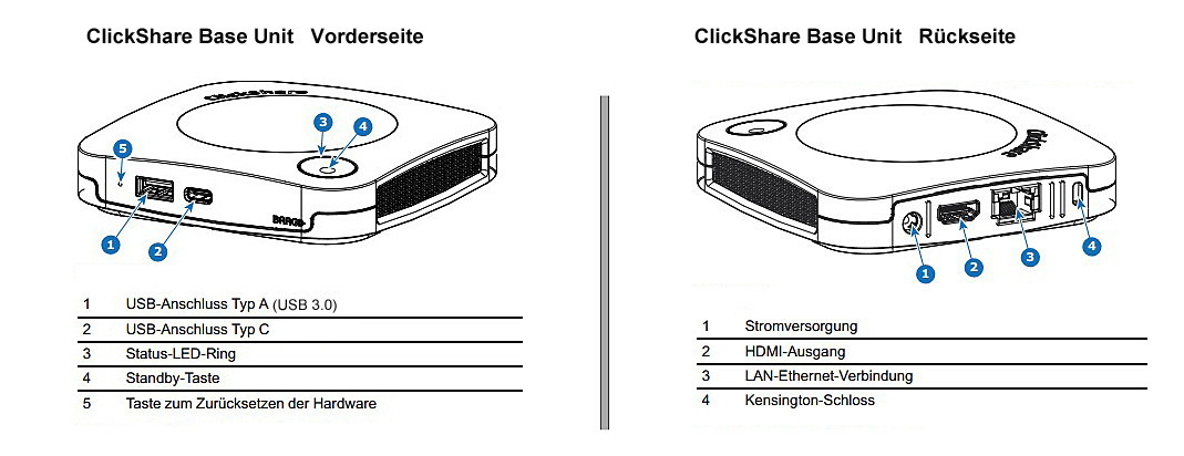 Barco ClickShare C Serie GEN2 BaseUnit Aufbau