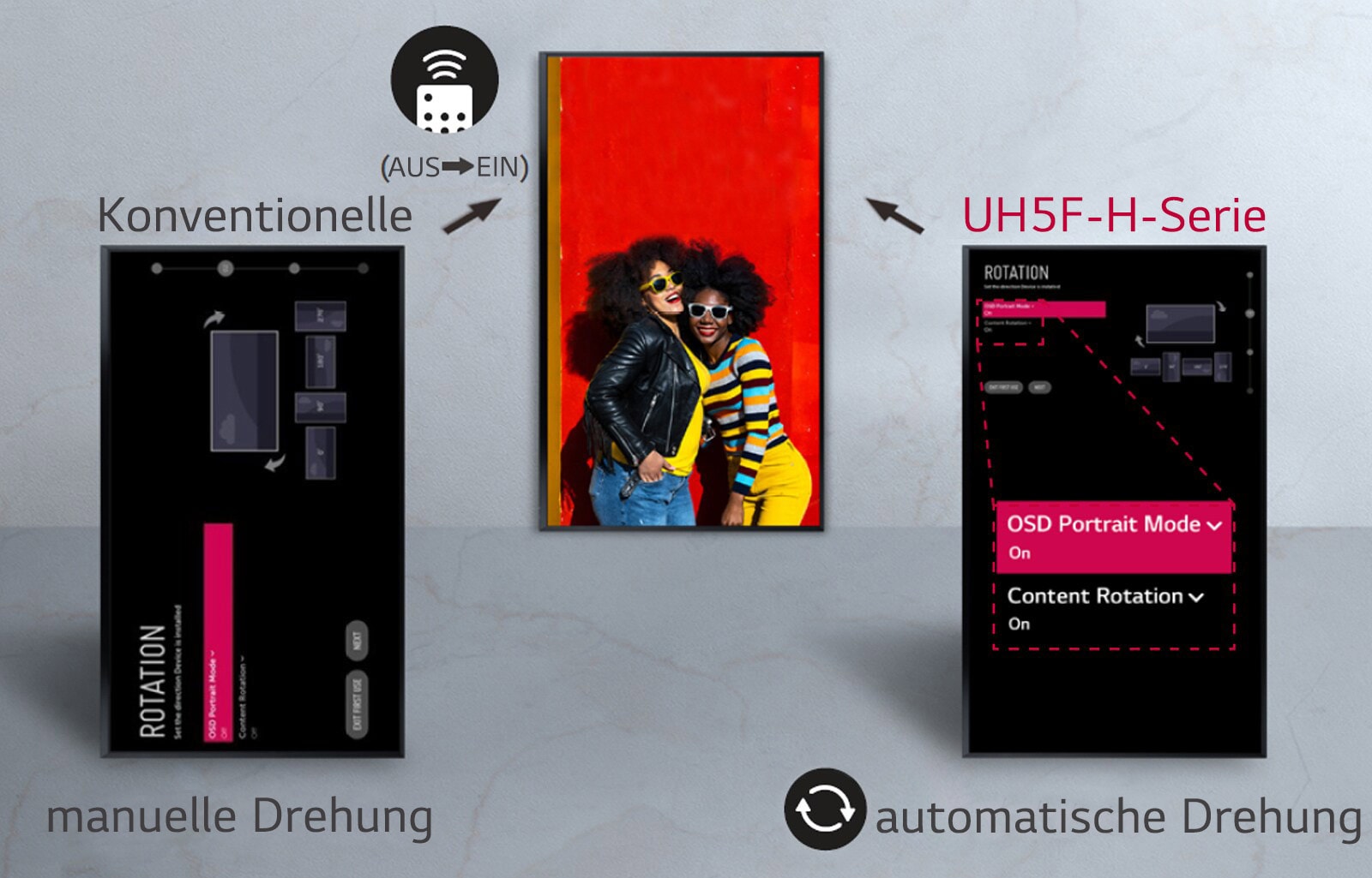 Die Automatische Bildschirmausrichtung des LG 98UH5F-H.