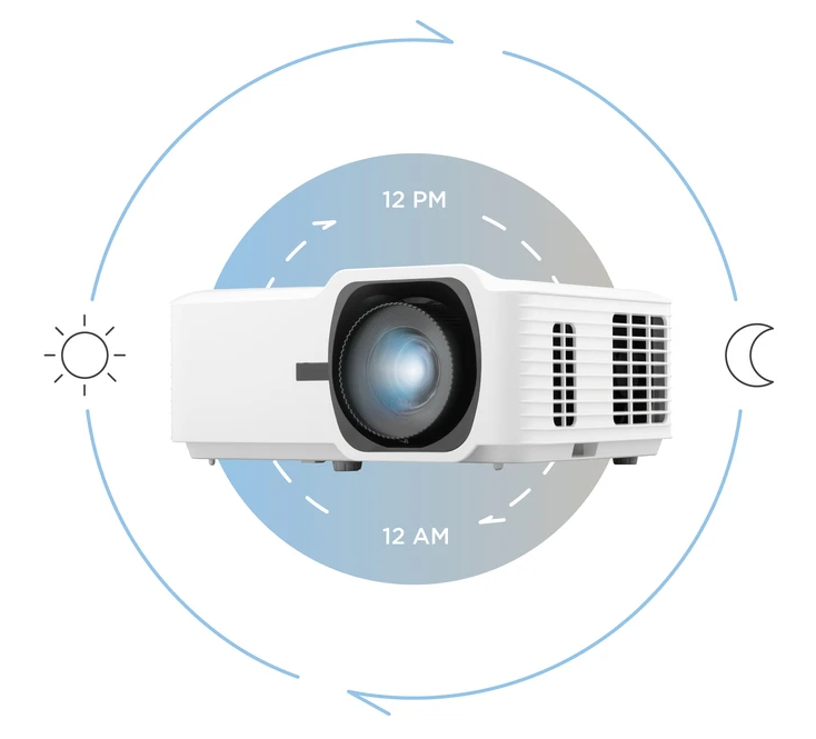 ViewSonic LS711W - WXGA - 4200 Ansi - Kurzdistanz-Laser-Projektor - Weiß