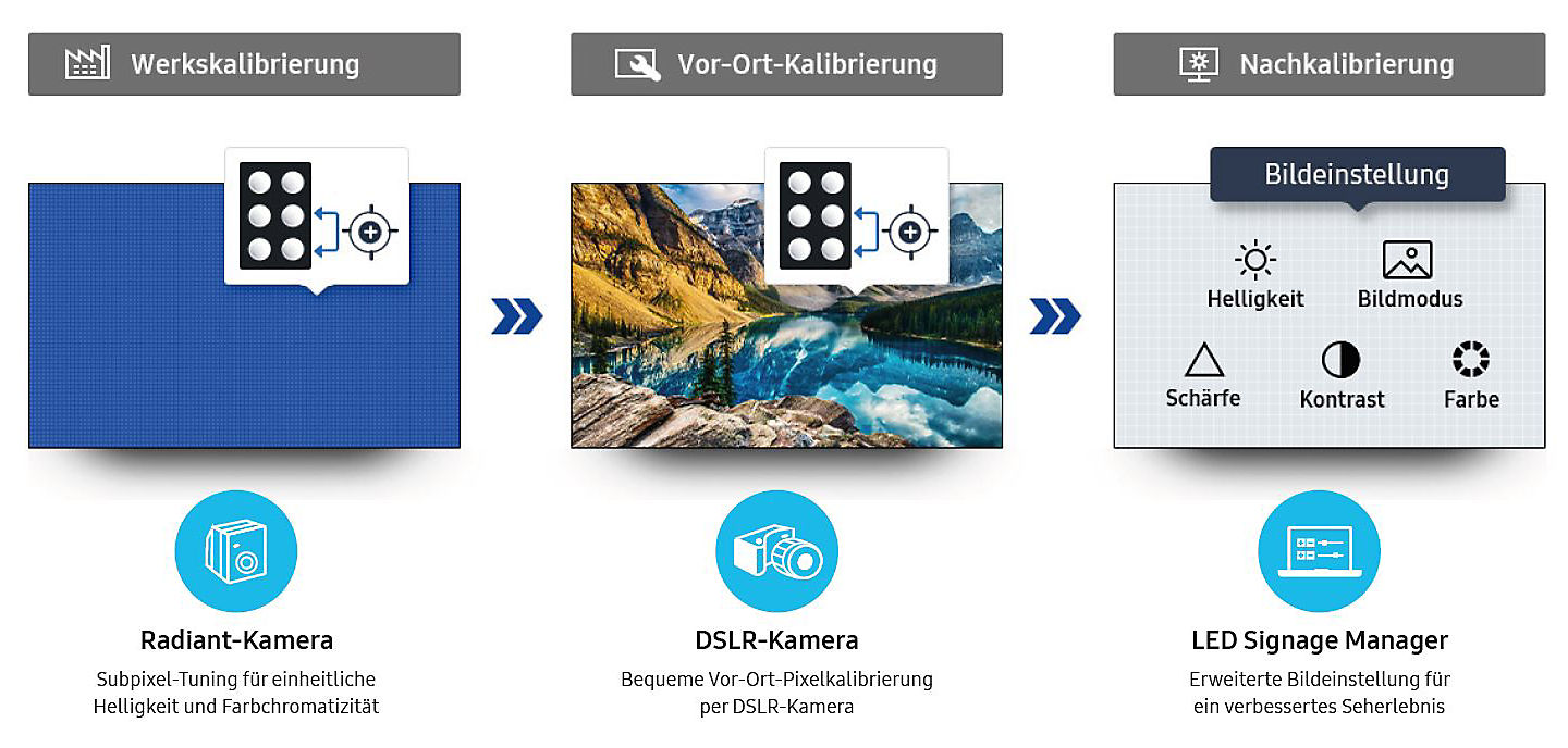 Samsung IF025HS perfekt Kalibriert von Werk, einfache Kalibrierung vor Ort über DSLR-Kamera