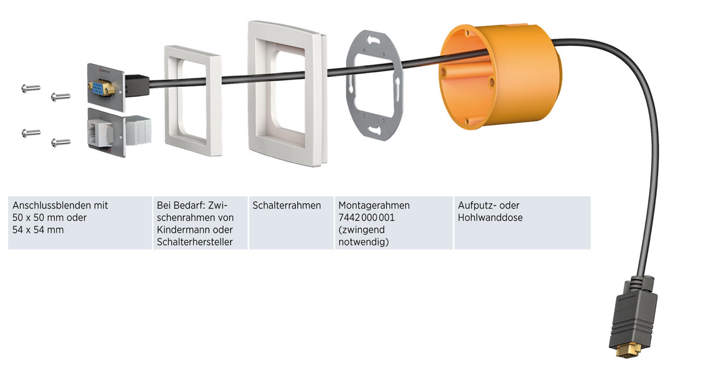 Installationsschema für einen Schalterrahmen mit Aufputzdose Kindermann