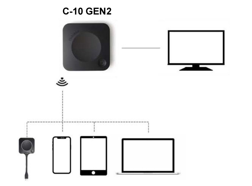 Barco ClickShare C-10 GEN2 drahtlos verbinden